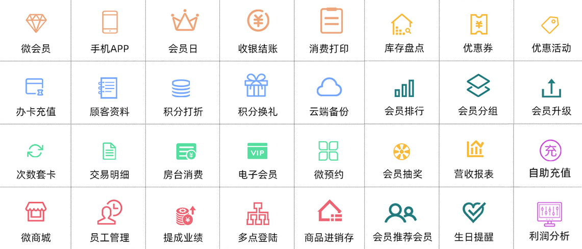 极悦注册标准版会员管理系统解决方案