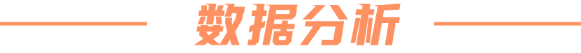 数据分析