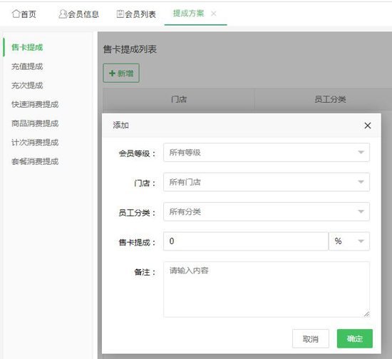 提成方案