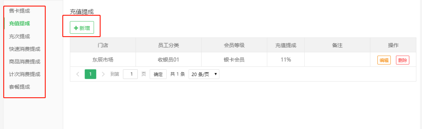 员工提成
