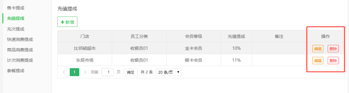 员工提成