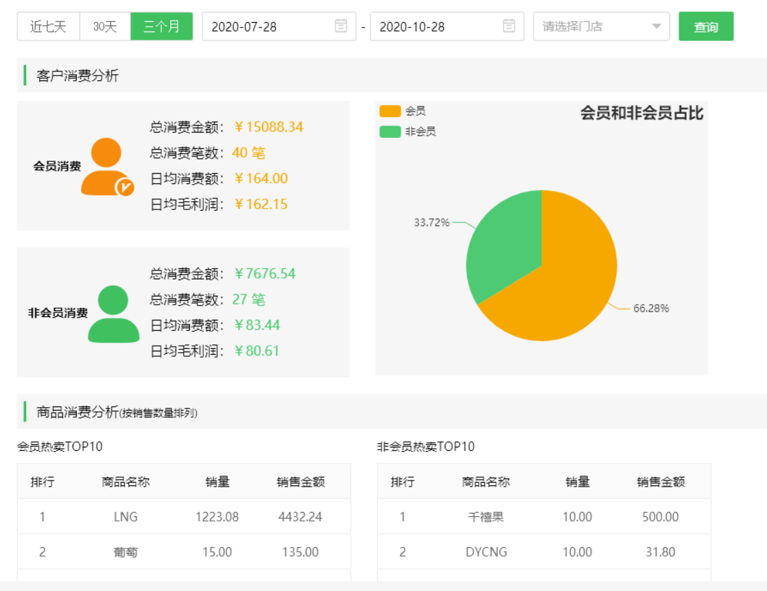 消费分析